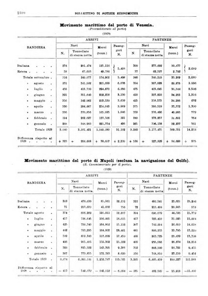 Bollettino di notizie economiche