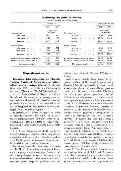 Bollettino di notizie economiche