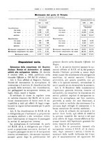 giornale/RML0025821/1929/unico/00001345