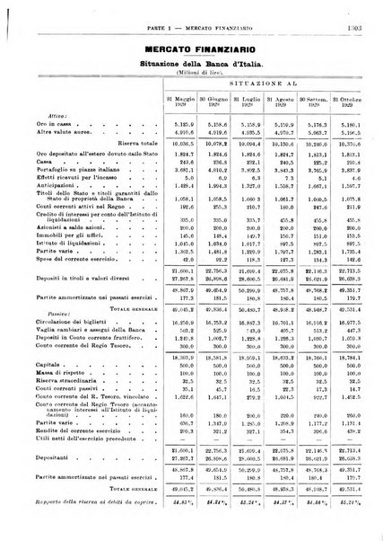 Bollettino di notizie economiche