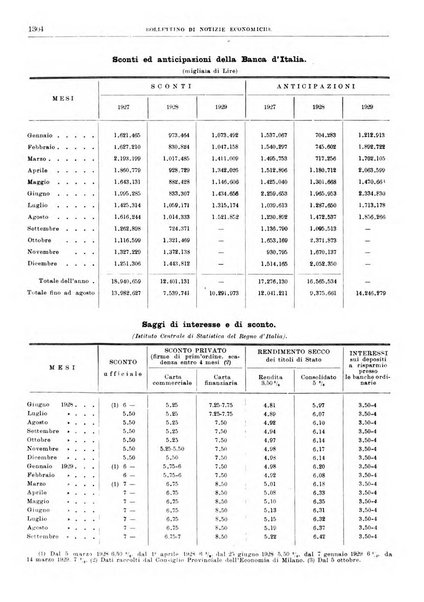 Bollettino di notizie economiche