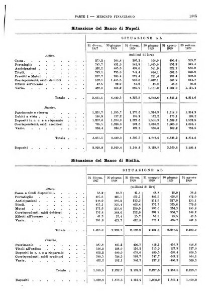 Bollettino di notizie economiche