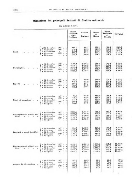 Bollettino di notizie economiche