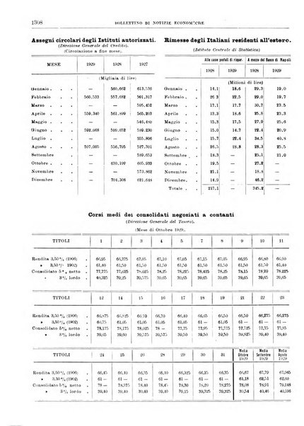 Bollettino di notizie economiche