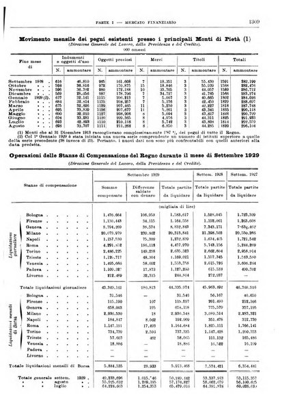 Bollettino di notizie economiche