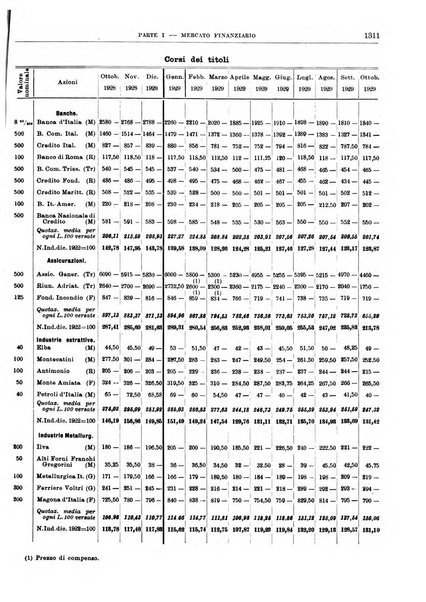 Bollettino di notizie economiche