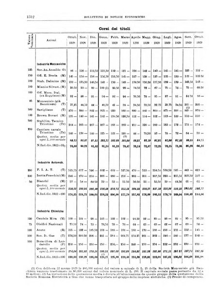 Bollettino di notizie economiche