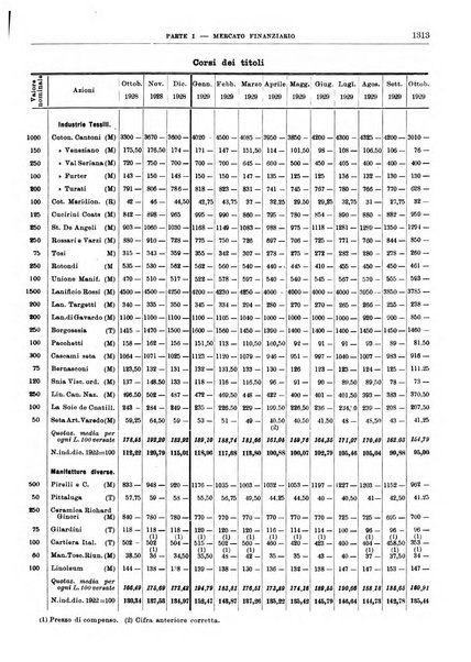 Bollettino di notizie economiche