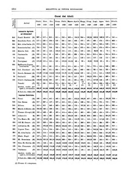 Bollettino di notizie economiche