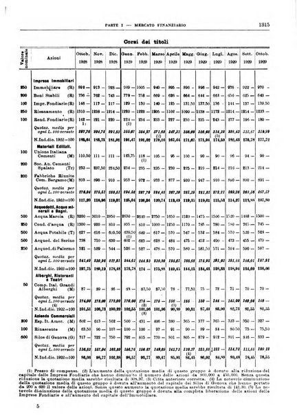 Bollettino di notizie economiche