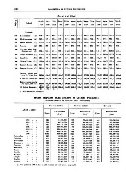 Bollettino di notizie economiche