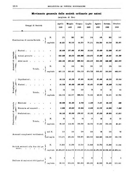 Bollettino di notizie economiche