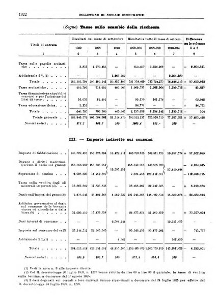 Bollettino di notizie economiche