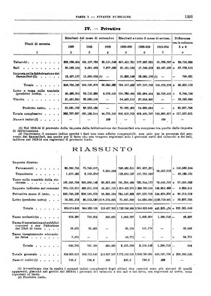 Bollettino di notizie economiche