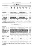 giornale/RML0025821/1929/unico/00001367