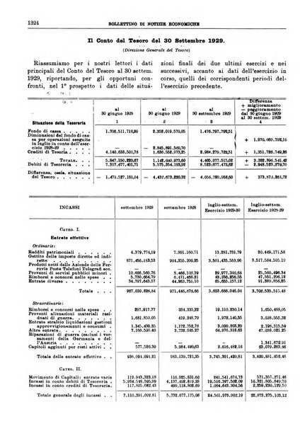 Bollettino di notizie economiche