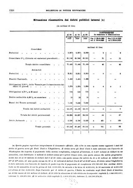 Bollettino di notizie economiche