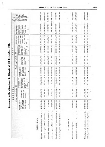 Bollettino di notizie economiche