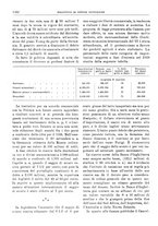 giornale/RML0025821/1929/unico/00001376