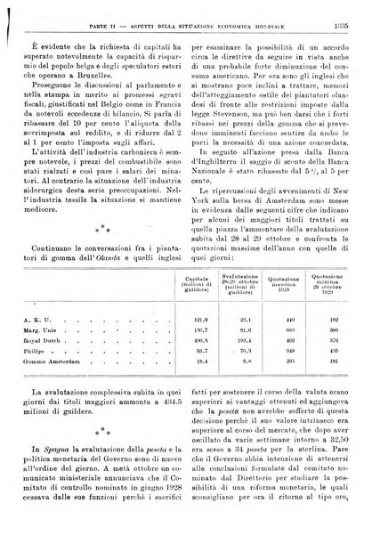 Bollettino di notizie economiche