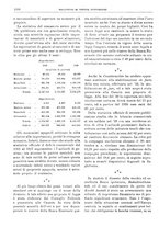 giornale/RML0025821/1929/unico/00001380