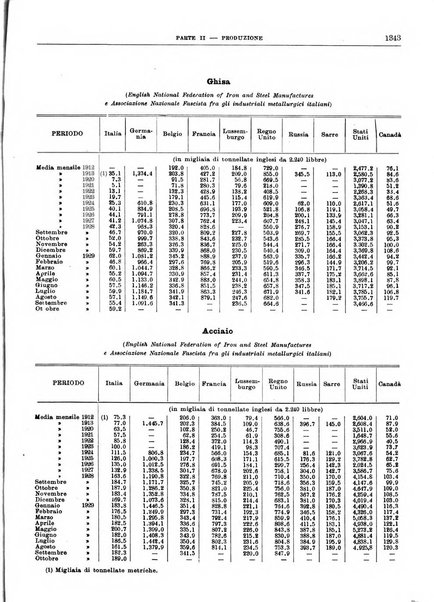 Bollettino di notizie economiche