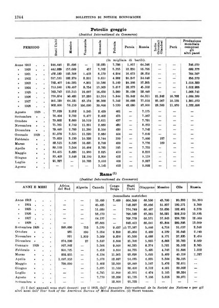 Bollettino di notizie economiche