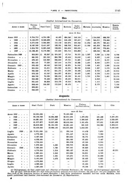 Bollettino di notizie economiche