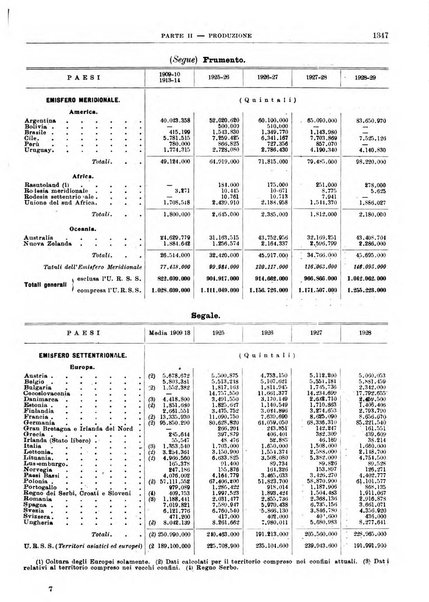 Bollettino di notizie economiche