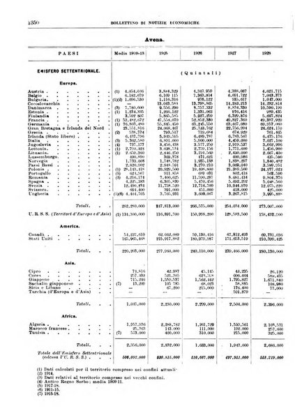 Bollettino di notizie economiche