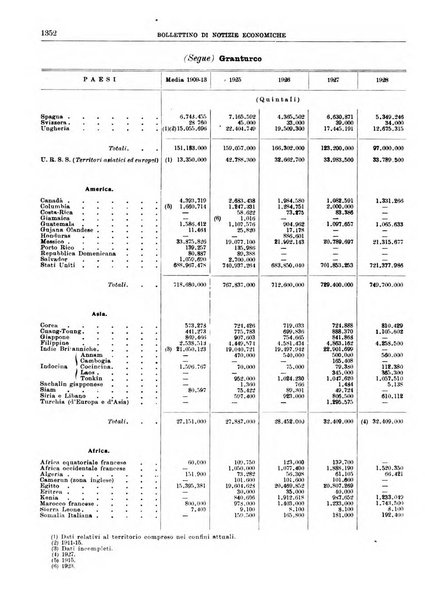 Bollettino di notizie economiche