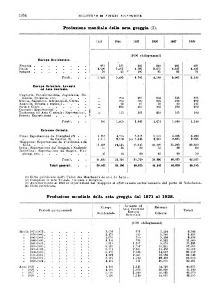 Bollettino di notizie economiche