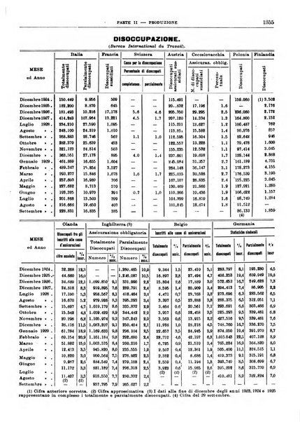 Bollettino di notizie economiche