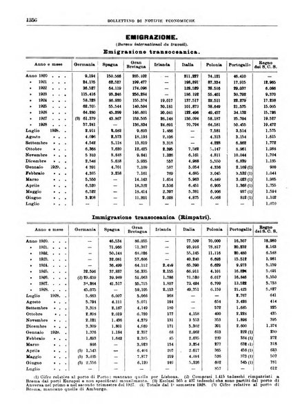 Bollettino di notizie economiche