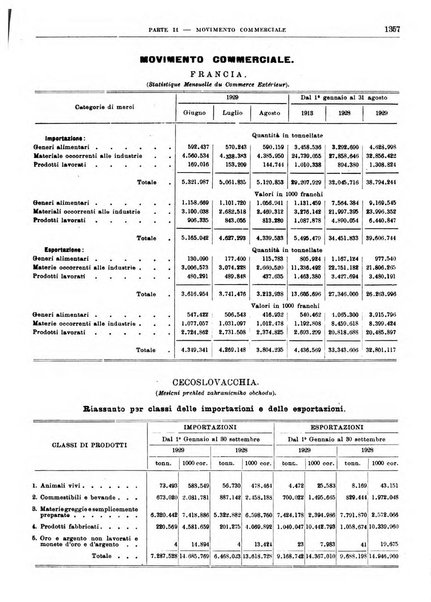 Bollettino di notizie economiche