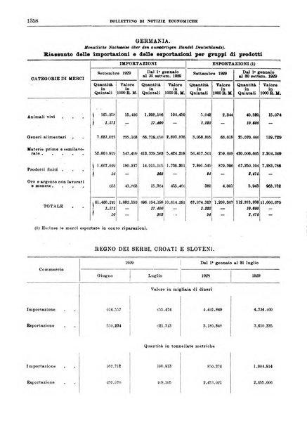 Bollettino di notizie economiche