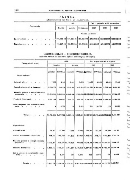 Bollettino di notizie economiche