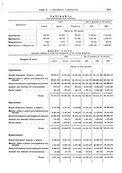 Bollettino di notizie economiche