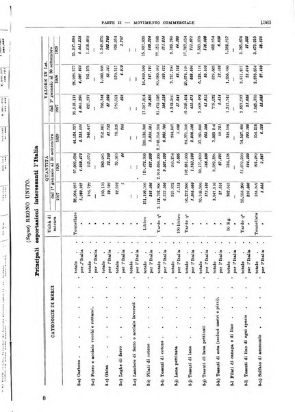 Bollettino di notizie economiche