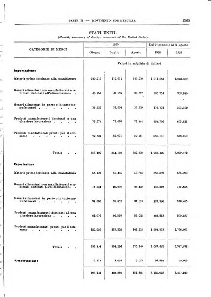 Bollettino di notizie economiche