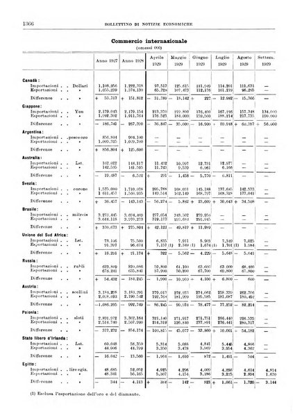 Bollettino di notizie economiche