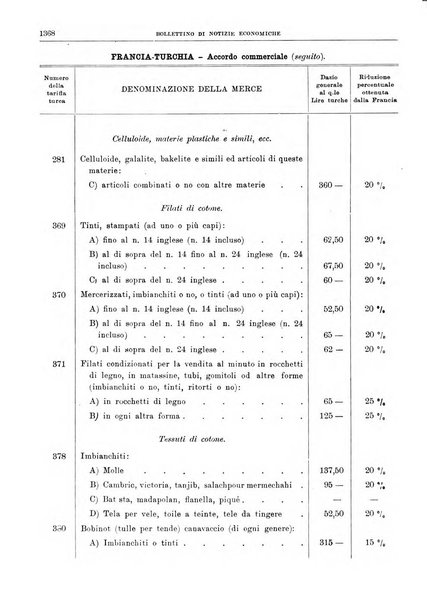 Bollettino di notizie economiche