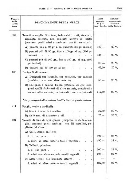 Bollettino di notizie economiche