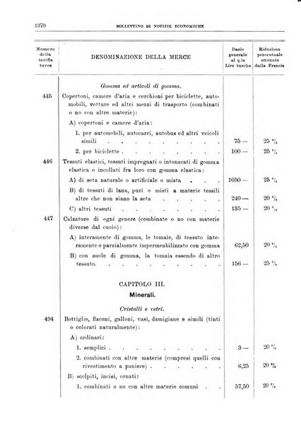 Bollettino di notizie economiche