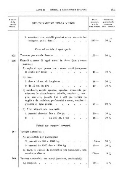 Bollettino di notizie economiche