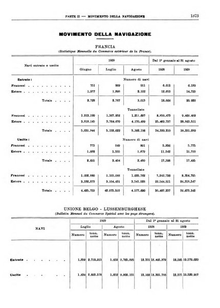 Bollettino di notizie economiche