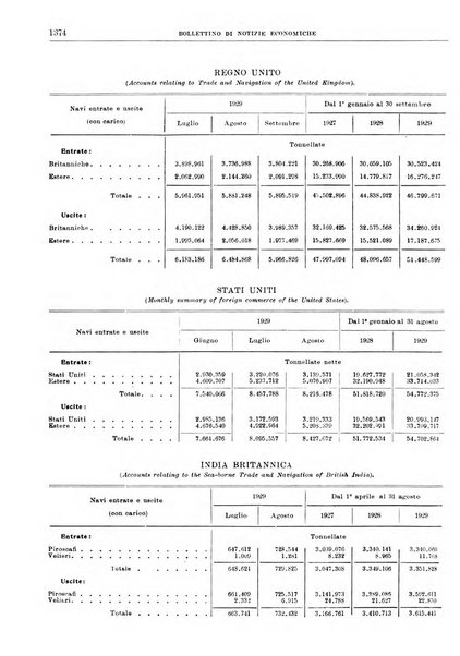 Bollettino di notizie economiche