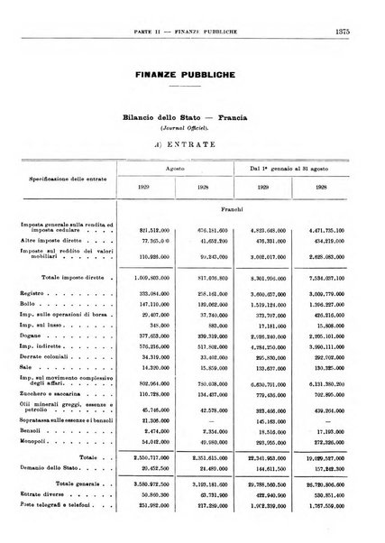 Bollettino di notizie economiche