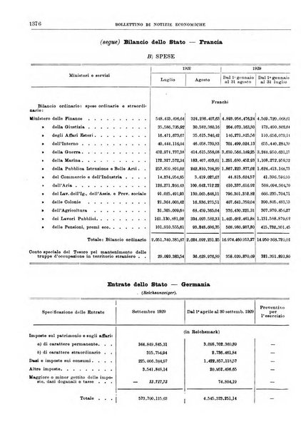 Bollettino di notizie economiche