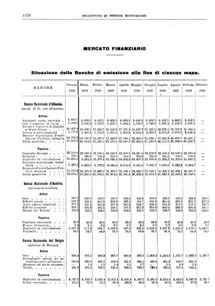 Bollettino di notizie economiche